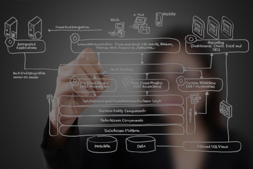 PLANNET Data Center Strategy & Planning